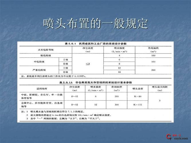 建设工程消防设施施工及验收