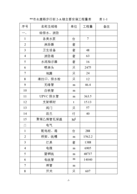 步行街现代化商场消防施工组织设计方案