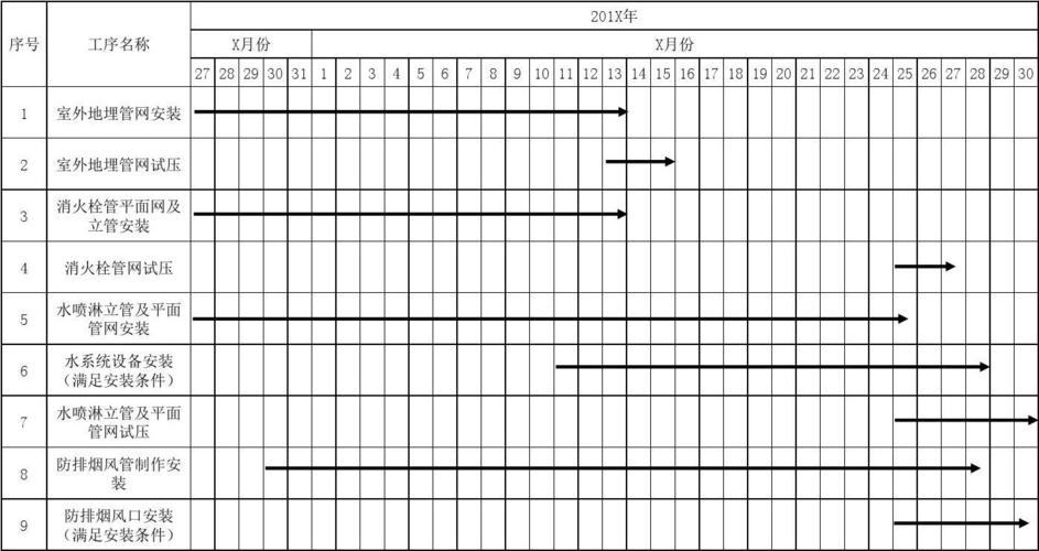 进度表大全 消防工程施工进度计划表 (x月x日前完成x%工程量)