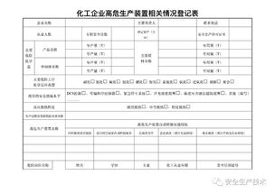 一整套安全生产管理台账 工具 ppe 文明施工 消防 费用 特种设备等 请查收