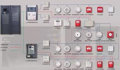 索安机电为四川消防工程提供火灾自动报警系统