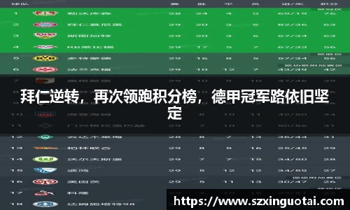 拜仁逆转，再次领跑积分榜，德甲冠军路依旧坚定